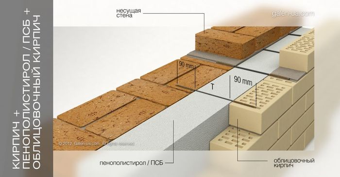 Гибкие связи для керамзитобетонных блоков